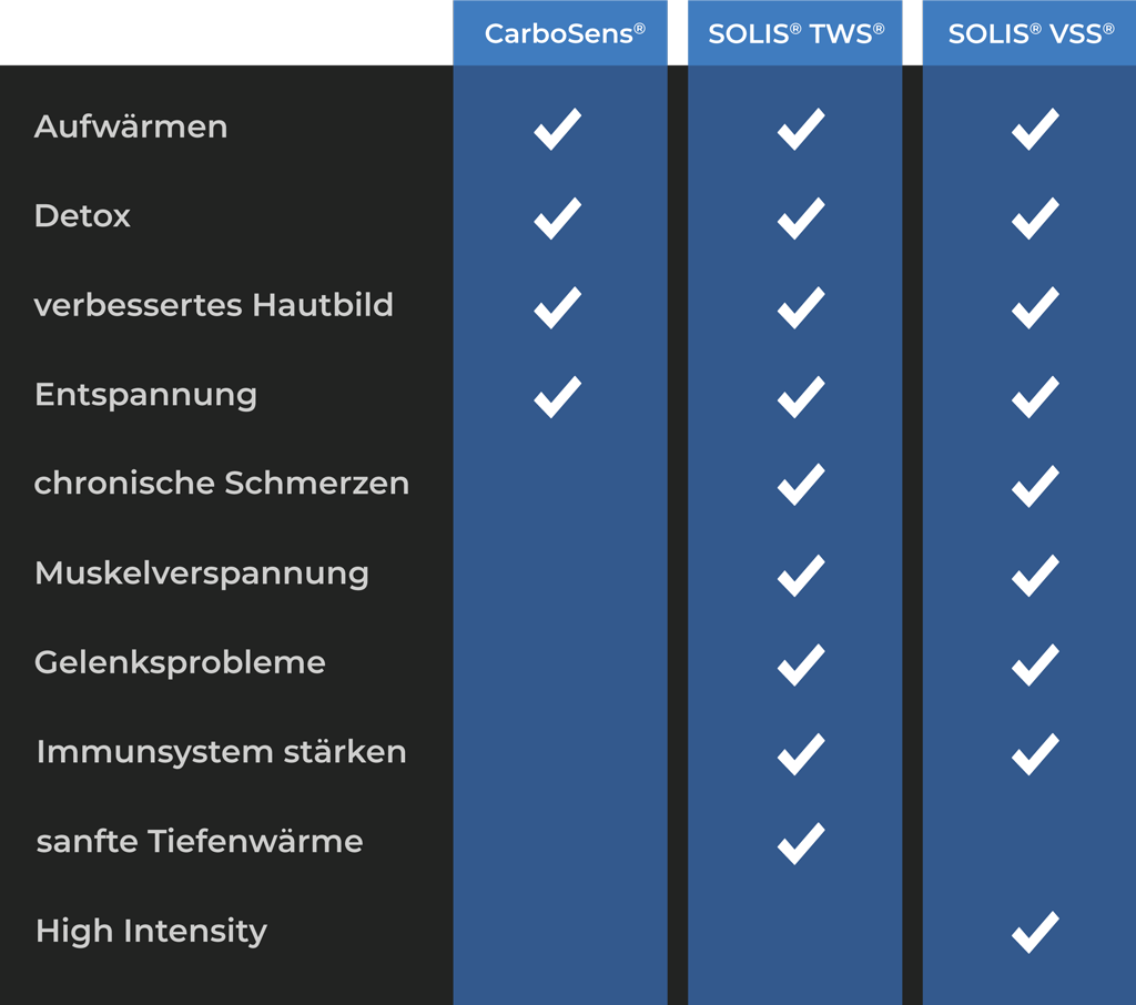 Vergleich TWS zu VSS