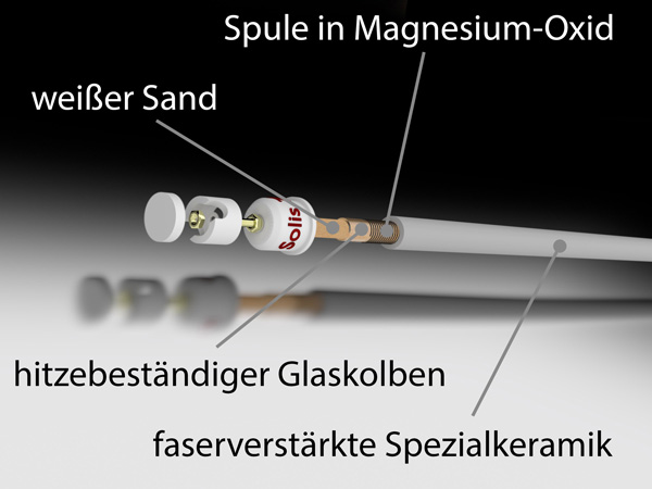 Aufbau und Materialien Solis TWS