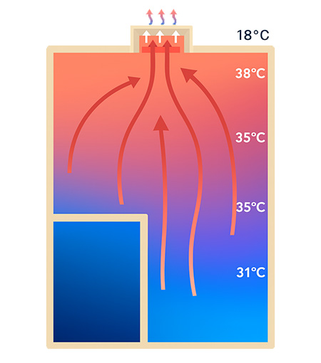 Niedertemperatur