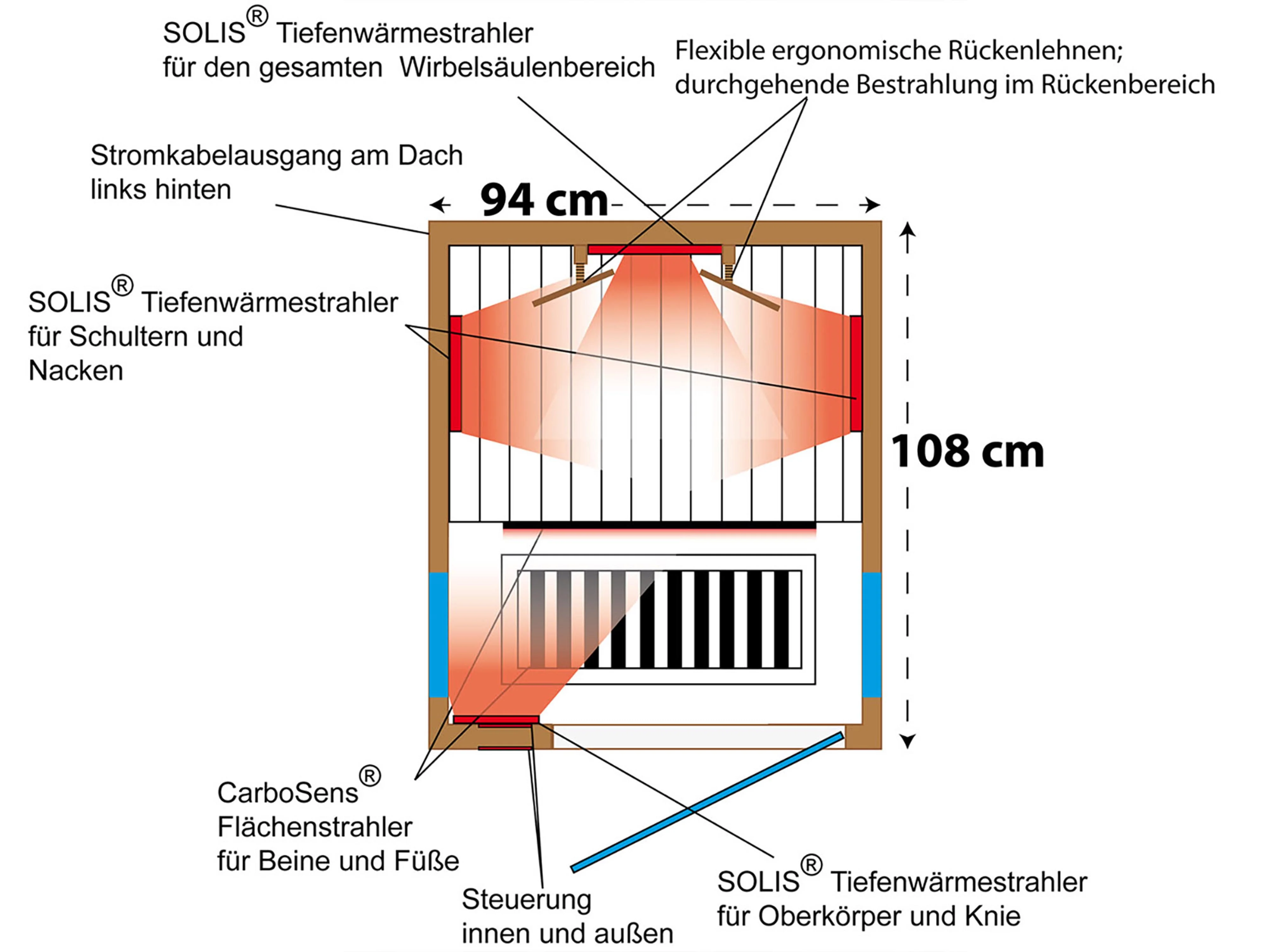 Zeichnung von oben mit Strahlern