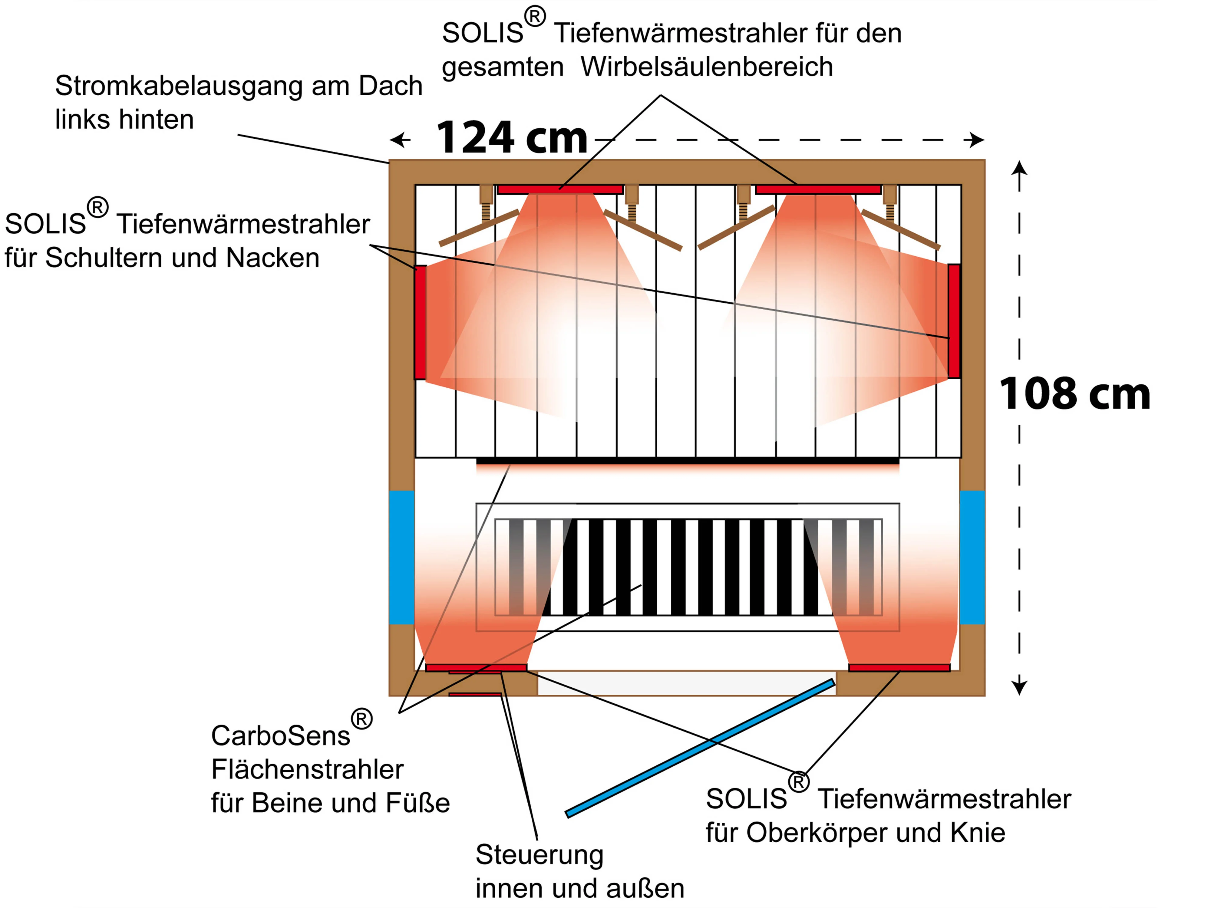 Zeichnung von oben mit Strahlern