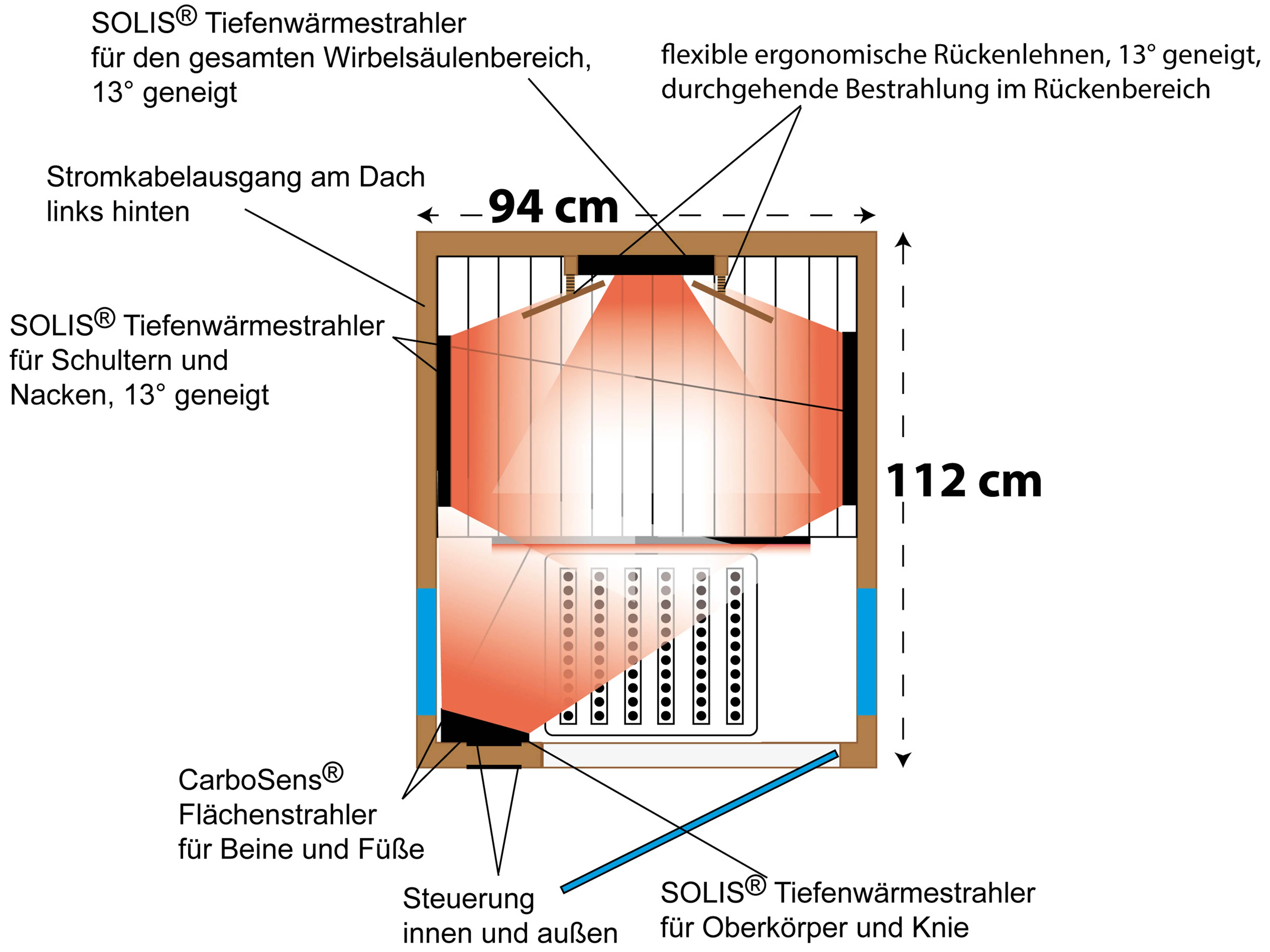 Zeichnung von oben mit Strahlern