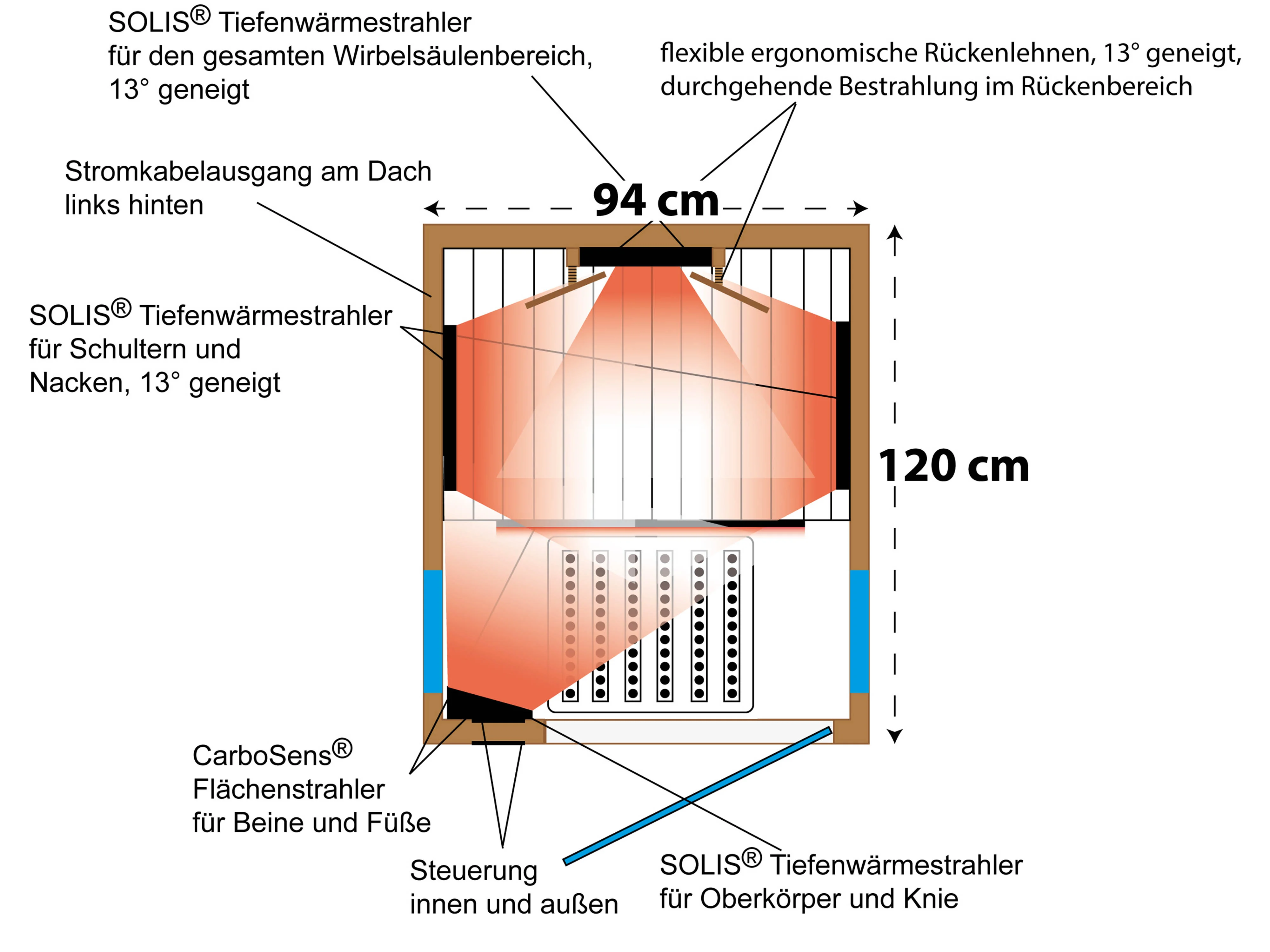 Zeichnung von oben mit Strahlern
