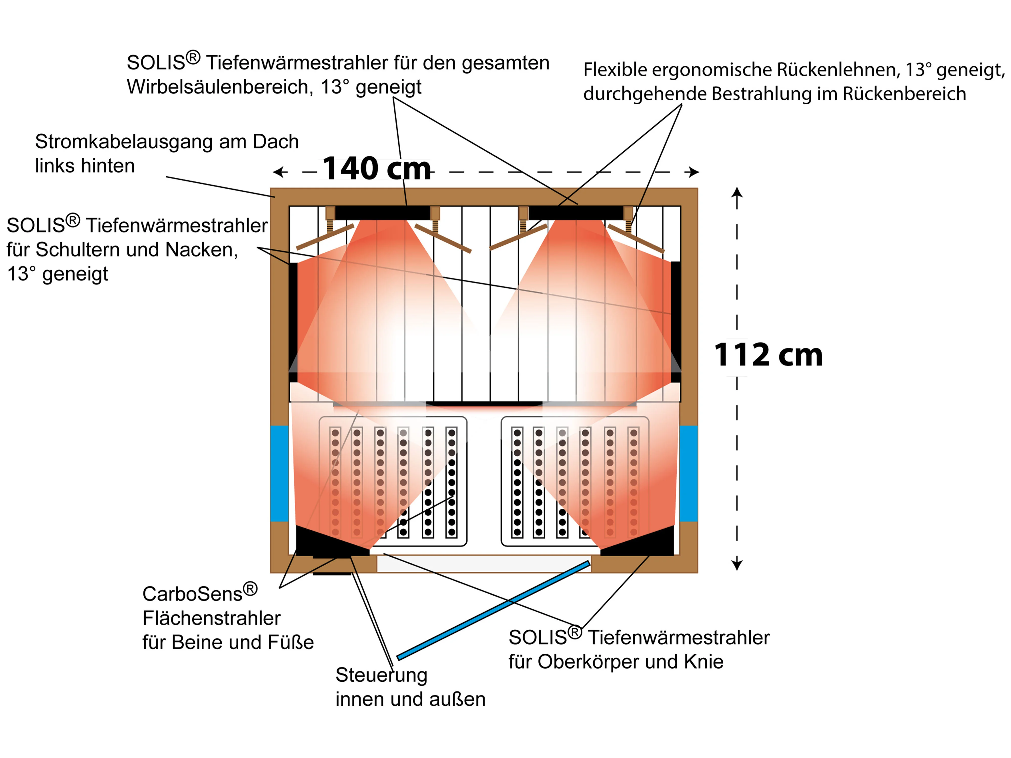 Zeichnung von oben mit Strahlern