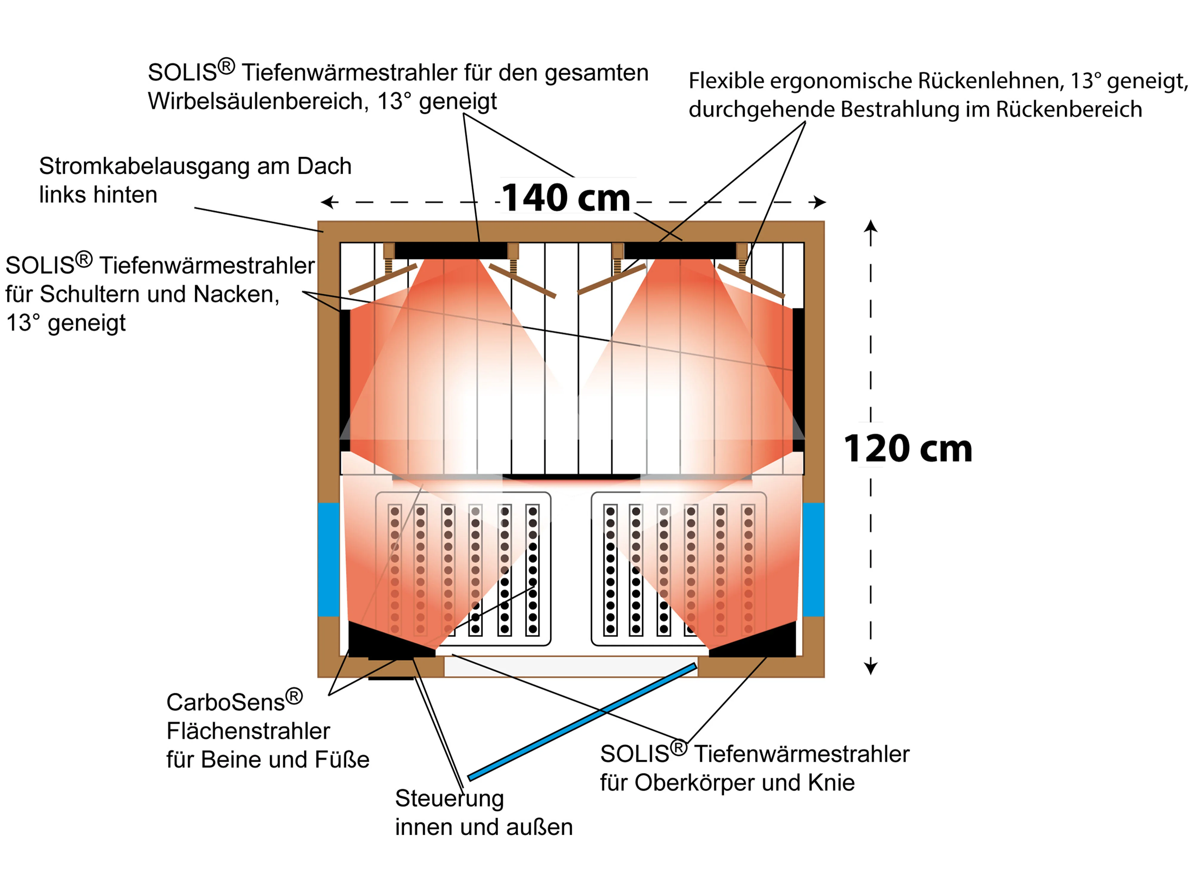 Zeichnung von oben mit Strahlern
