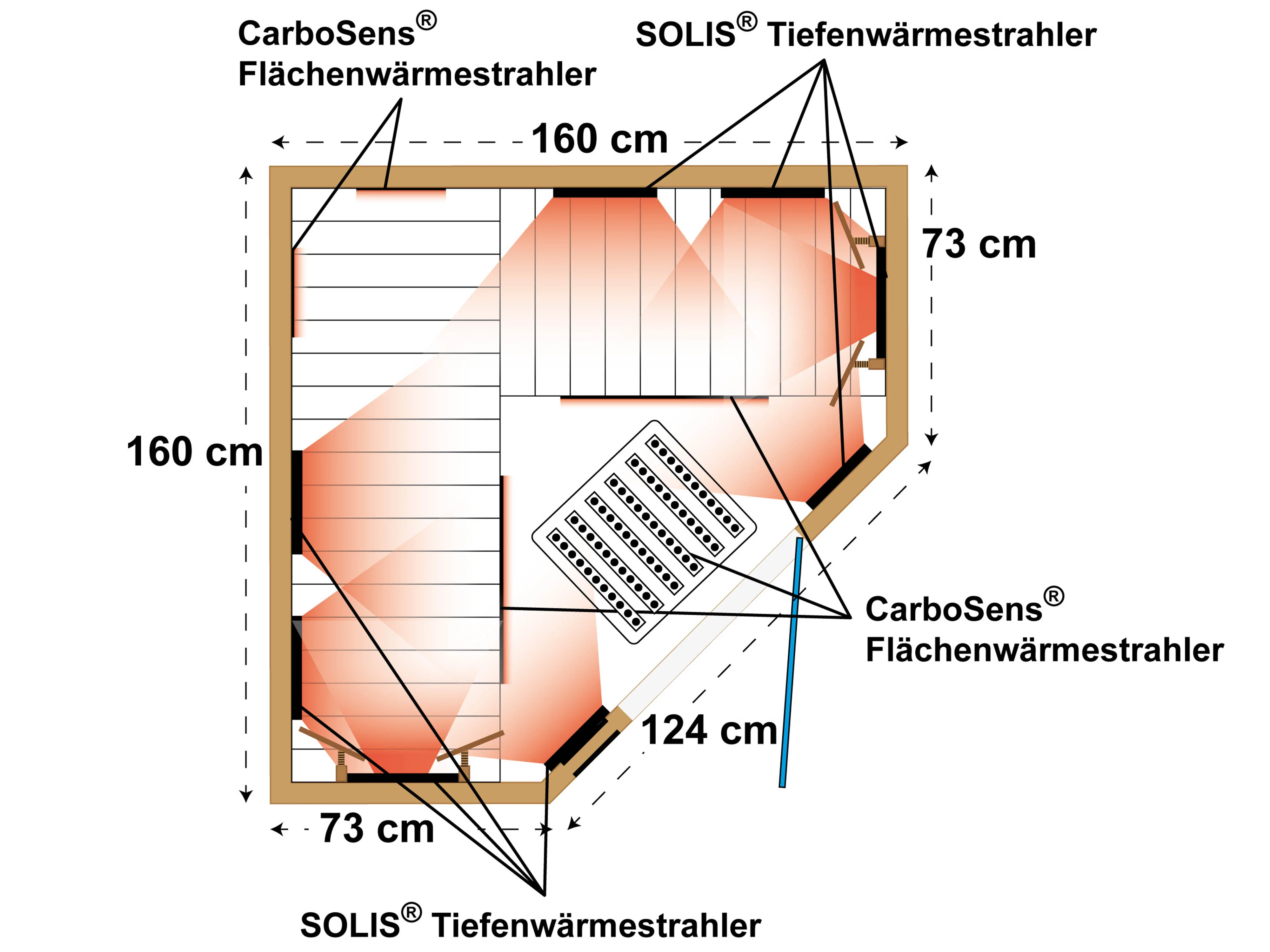 Zeichnung von oben mit Strahlern