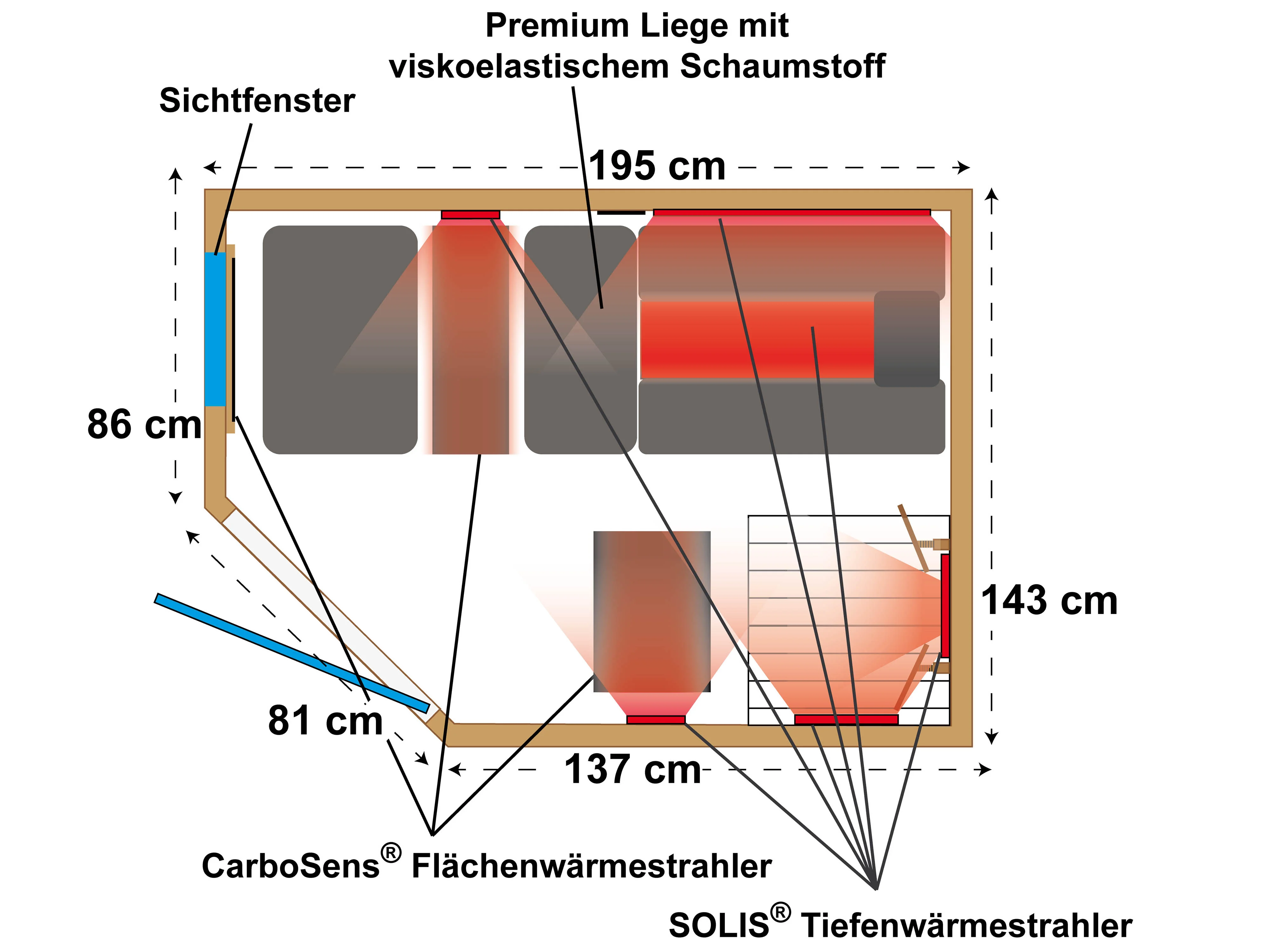 Zeichnung von oben mit Strahlern