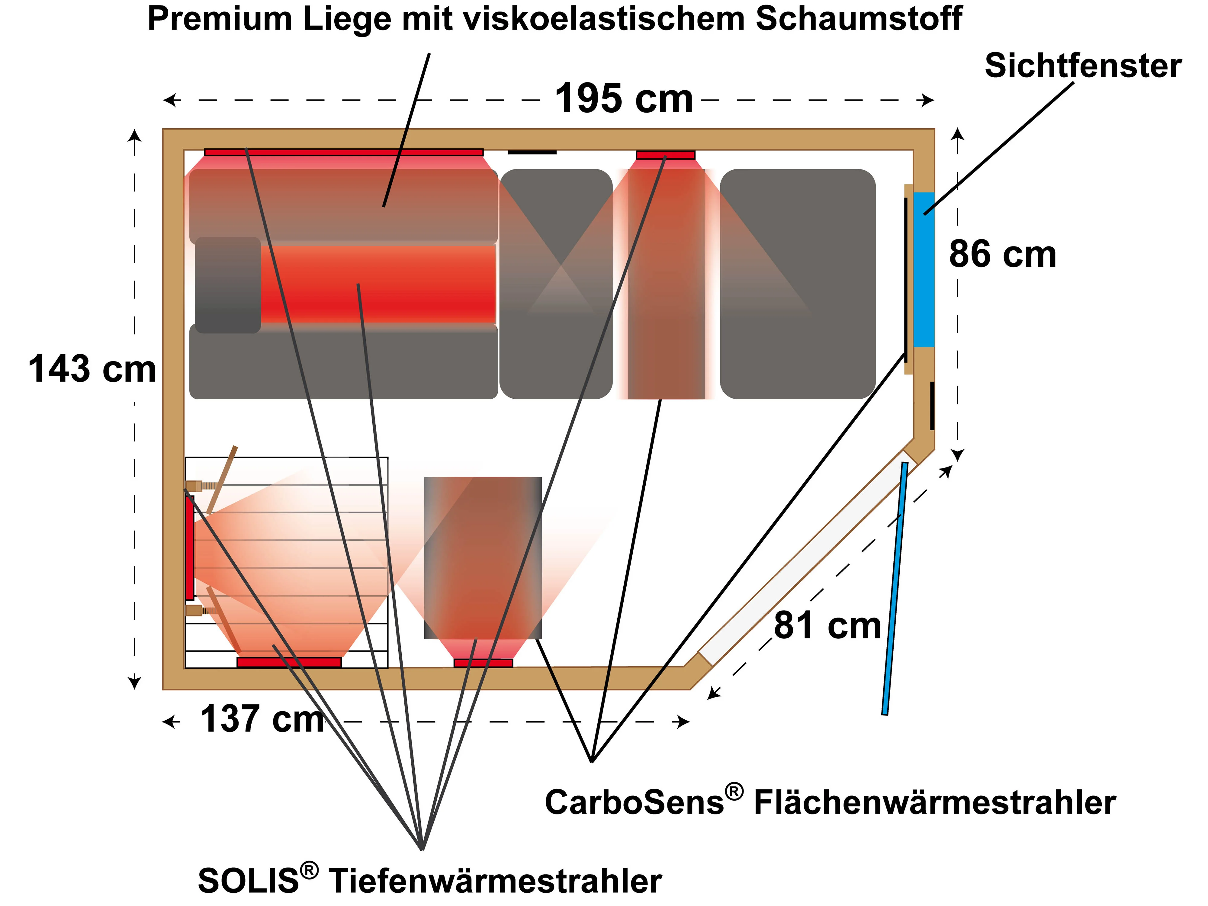Zeichnung von oben mit Strahlern