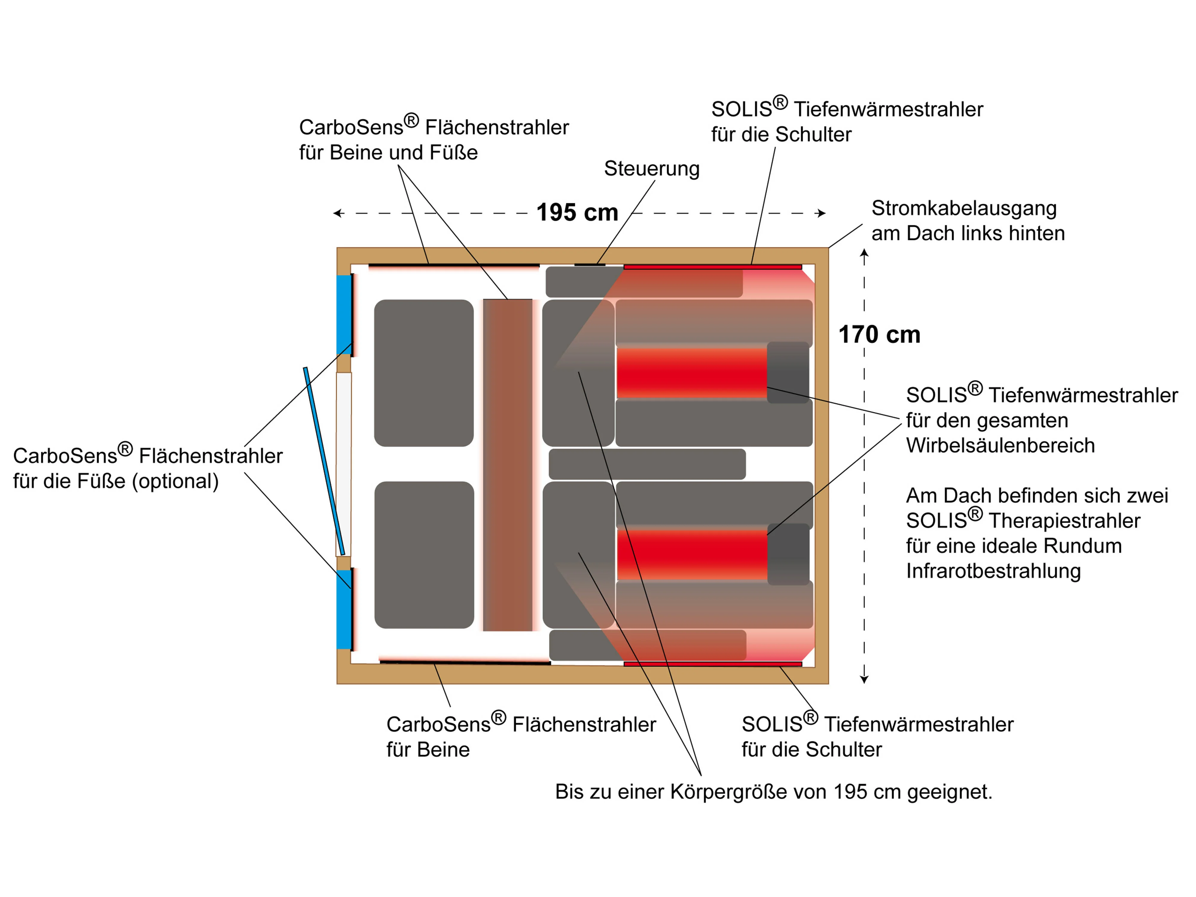 Zeichnung von oben mit Strahlern