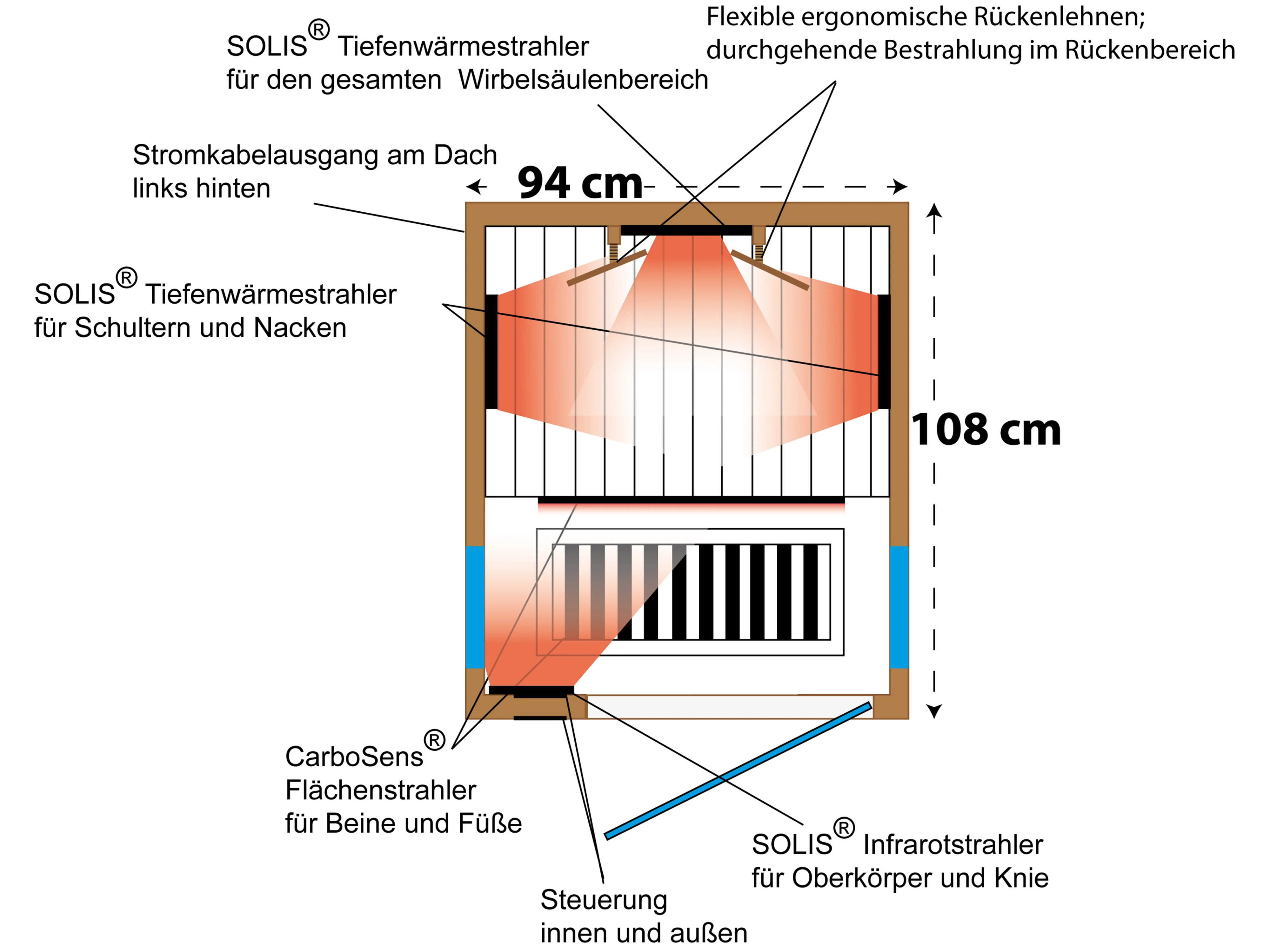Zeichnung von oben mit Strahlern