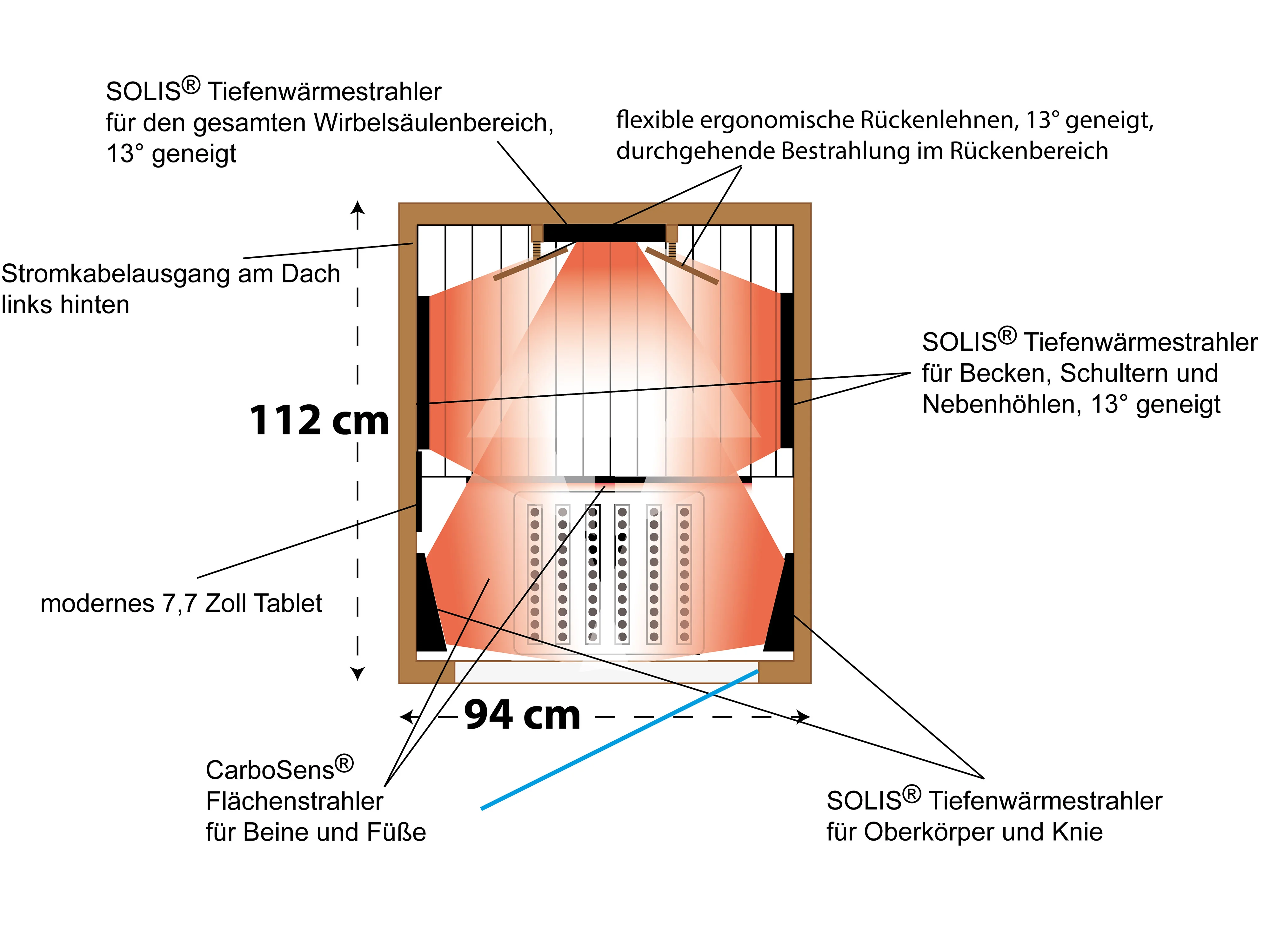 Zeichnung von oben mit Strahlern