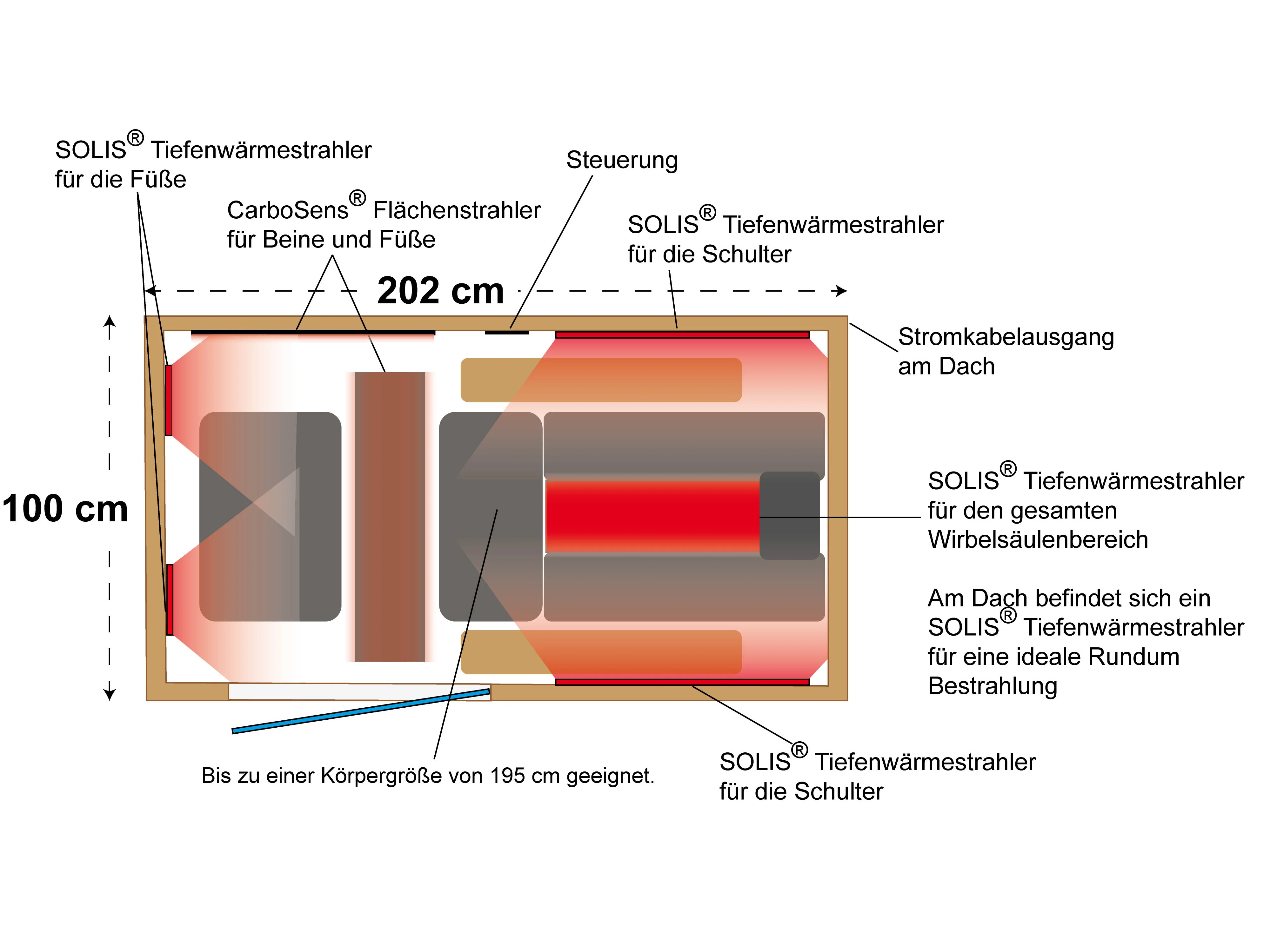  Zeichnung von oben mit Strahlern