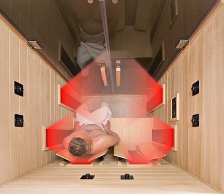 Sitzplatz 1 mit optimaler Rundumbestrahlung