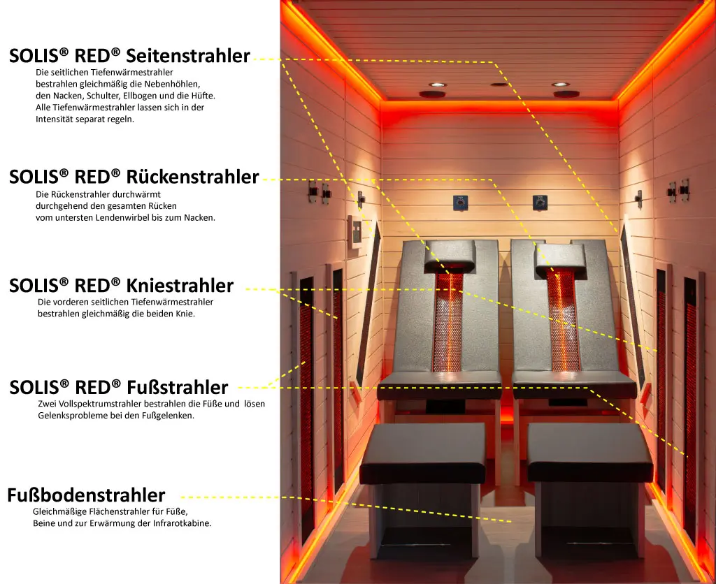 Strahlerübersicht