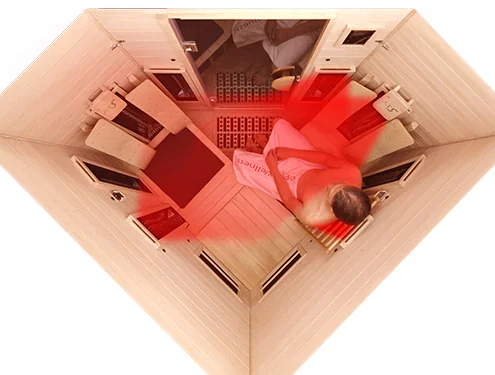 Sitzplatz 2 mit optimaler Rundumbestrahlung