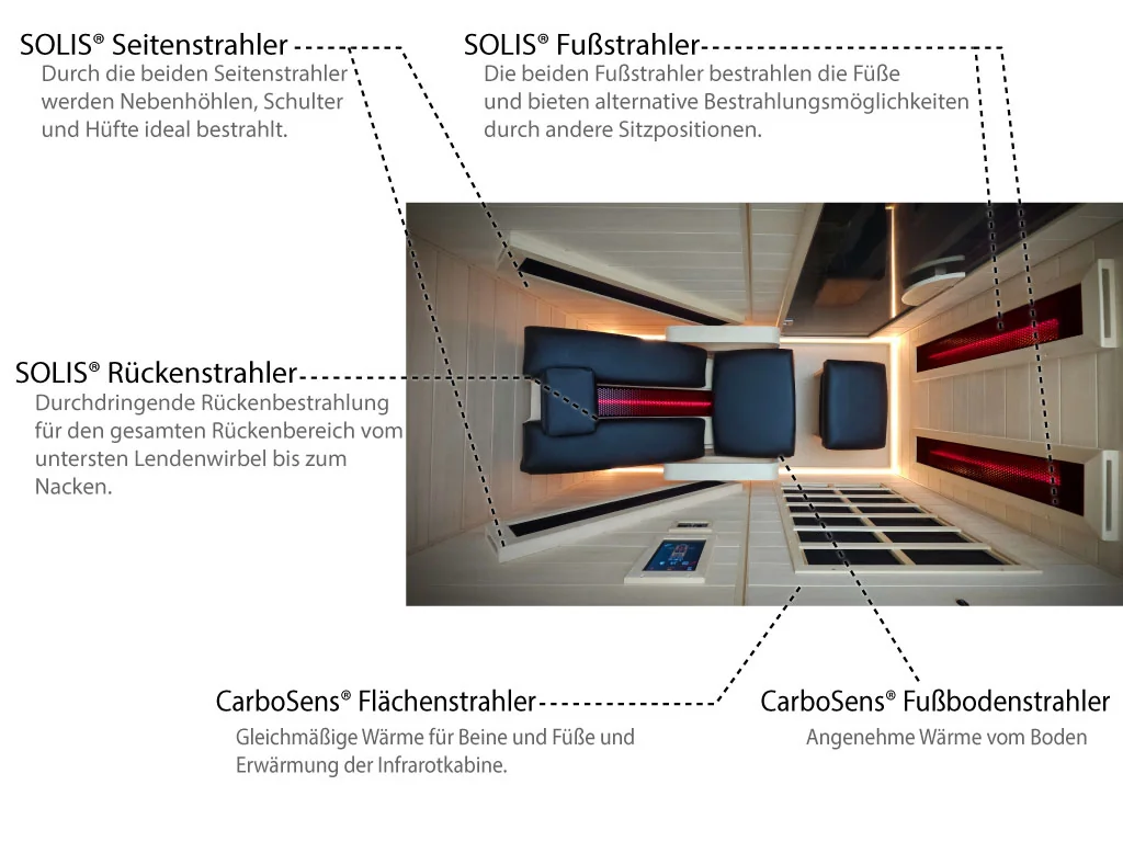 ATX Relax 1 Strahlerübersicht