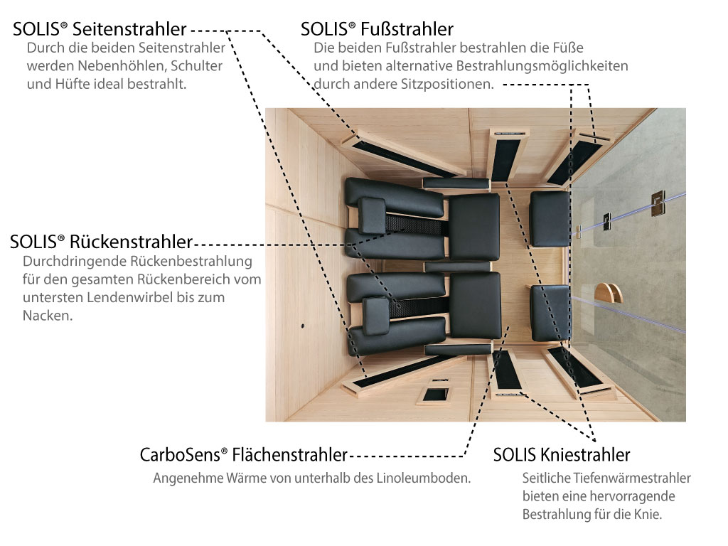 ATX Relax 2 Deluxe Strahlerübersicht