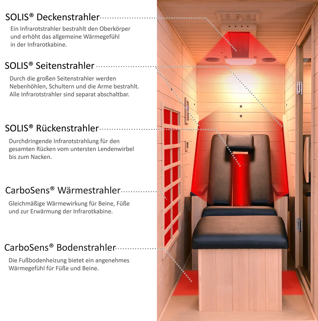 ATR Relax 1 Strahlerübersicht