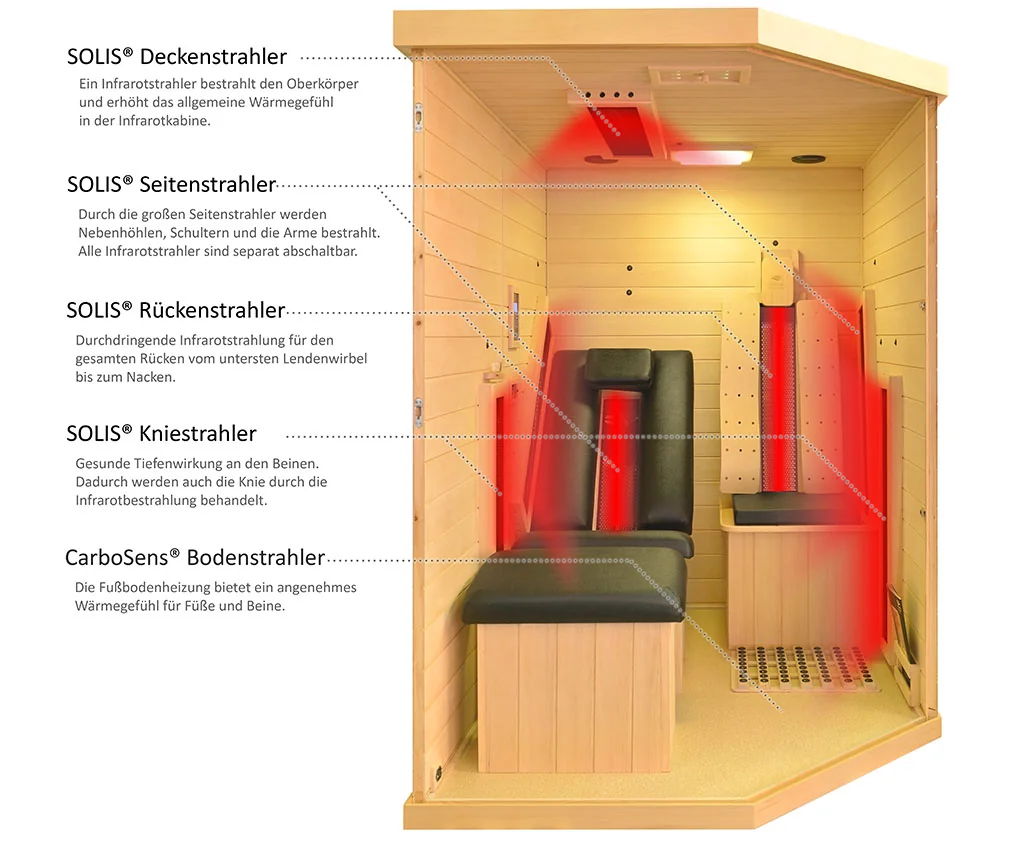 ATR Relax 1 L Strahlerübersicht