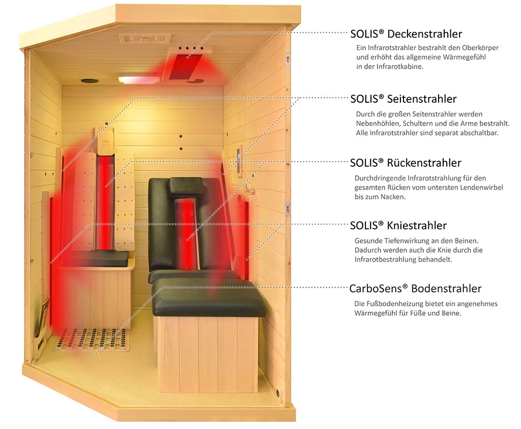 ATR Relax 1 Strahlerübersicht