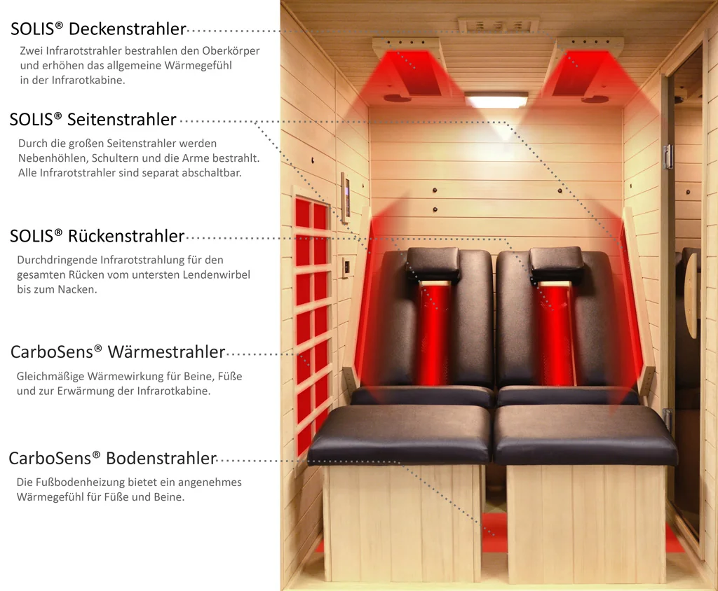 ATR Relax 2 Strahlerübersicht